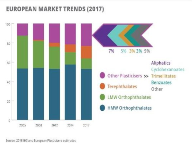 Ein Balkendiagramm, das die europäischen Kunststoffmärkte im Jahr 2017 veranschaulicht und von begleitendem Text umgeben ist.