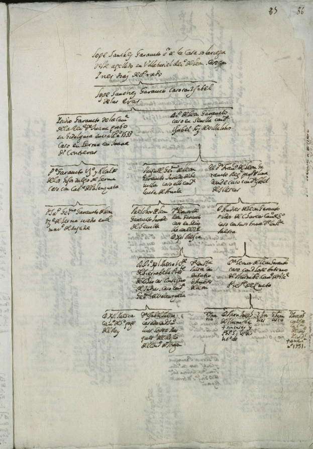 Offenes Buch mit handschriftlichem genealogischen Familienbaum-Diagramm.