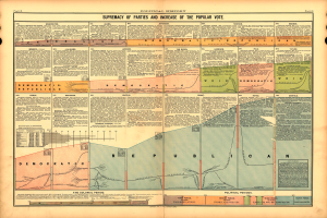 Ein abgenutztes Buch mit einer U.S.-Karte, die in politische Parteien aufgeteilt ist, begleitet von erklärendem Text.