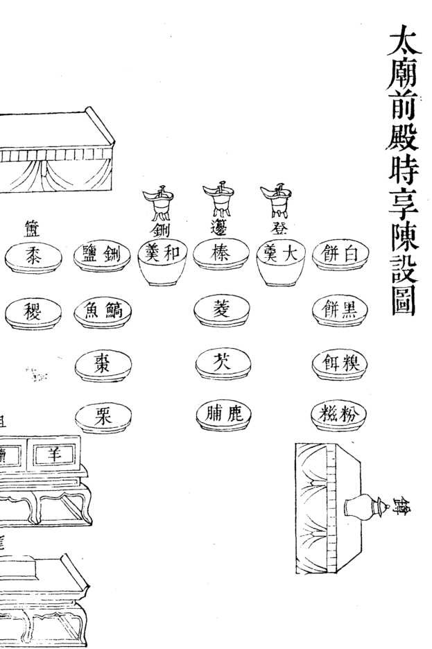 Eine Diagramm eines chinesischen Teezeremoniells mit einem Teekessel, einer Tasse Tee, einer Untertasse, einem Löffel, einer Gabel und einem Messer sowie begleitenden chinesischen Text, der das Datum, die Uhrzeit und den Ort des Zeremoniells angibt.