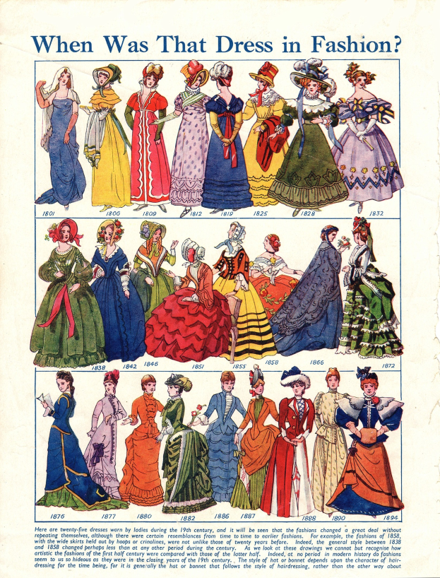 Modeplatte aus den 1890er Jahren, die Frauen in farbenfrohen, detaillierten Kleidern zeigt, mit der Frage "Wann war dieses Kleid in Mode?" oben drauf.