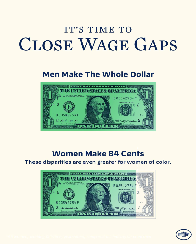 Ein Plakat mit einem Dollar-Schein und dem Text 'Es ist Zeit, die Lohnlücken zu schließen, Männer verdienen den ganzen Dollar'.