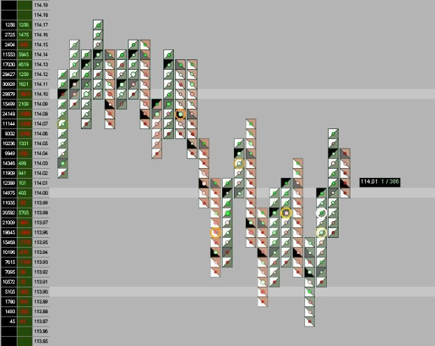 Ein Computerbildschirm mit einem bunten Börsenchart mit verschiedenen Text- und Datenpunkten.