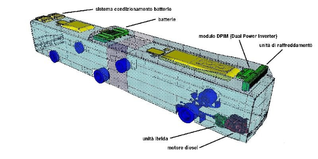 3D-Modell eines Autobatteries mit beschrifteten Komponenten und ihren Funktionen.