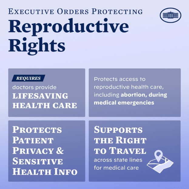 Plakat mit der Aufschrift "Executive Orders Protecting Reproductive Rights" in schwarzer Schrift auf weißem Hintergrund, eingerahmt von einem schwarzen Rand, mit einer Grafik einer Person mit ausgestreckten Armen.